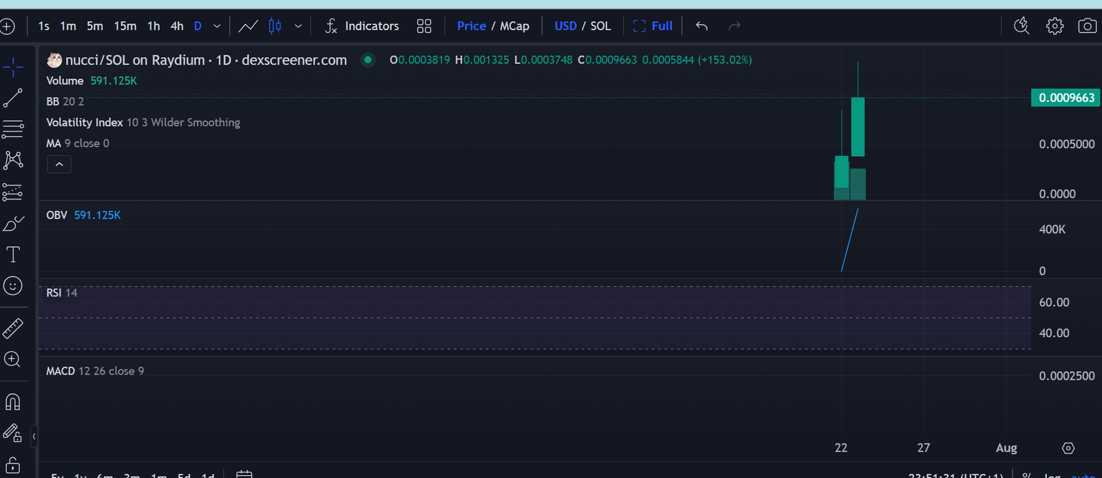 Nucci/SOL: A New Contender on the Solana Blockchain